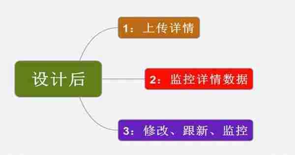 淘宝干货：如何打造一个“转化翻倍”的爆款详情页