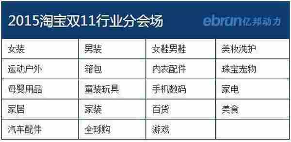 2015年淘宝天猫双11活动详解(双十一攻略)