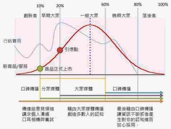 营销经理必修课之三：木鱼与摇滚