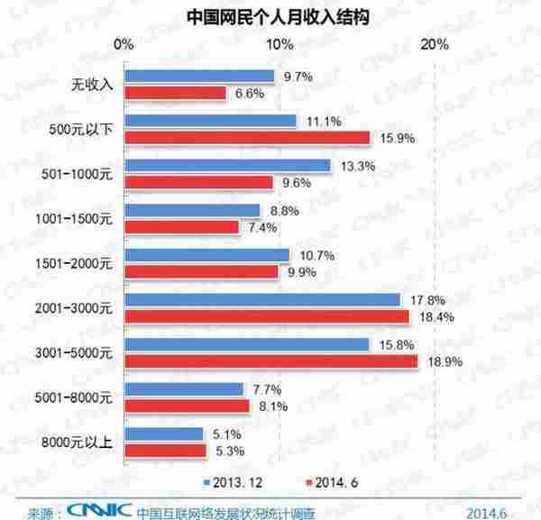 从直逼人性弱点浅议网络营销逆向思维