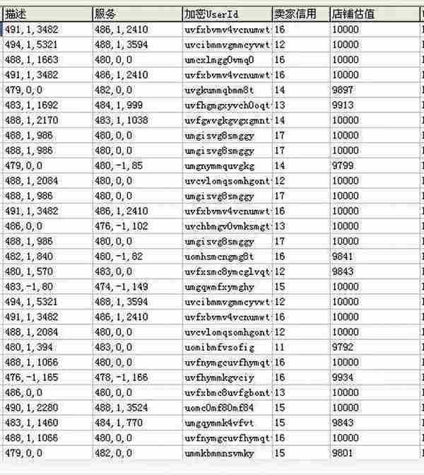 淘宝2015年下半年搜索排名算法我来解读