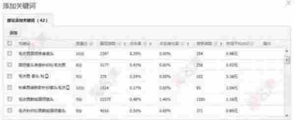 旺季来临大词稳定上10分操作技巧详细解析