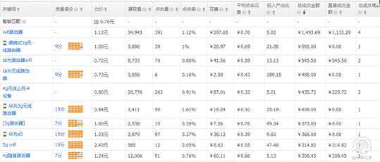 找准定位，转行店铺也可以有高ROI