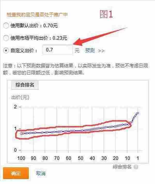 直通车的理论思路丶高权重计划培养丶测款