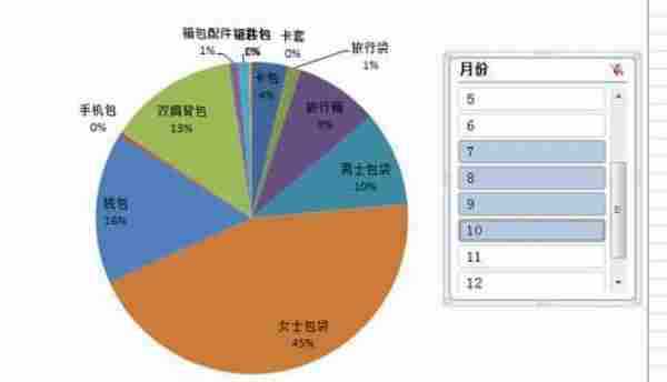 蓝海市场挖掘、选款必备