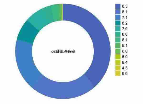 产品运营丨如何通过数据指标来分辨真假用户