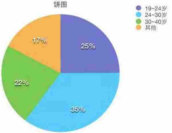 推广新渠道陌陌“到店通”：“叔叔”我们不约，我们聊聊白菜价的流量