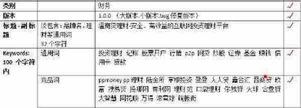 怎么样在不花钱的情况下完成一款App的ASO初期优化