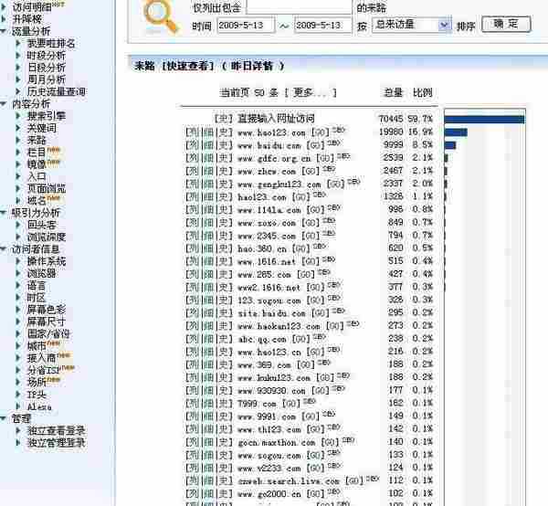 从门户网站的流量看网址导航站的流量