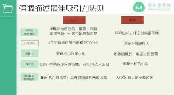 被张学友、好妹妹点赞的文案高手：教你撕开套路，写出走心文案