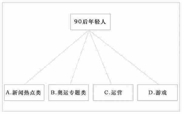 为什么我说大多数追热点的都不靠谱？