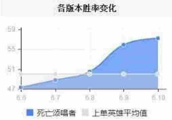 活着可以坦死了还能Carry，LOL现版本最强上单竟是他！