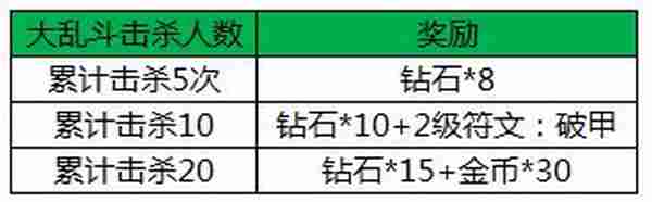 王者荣耀三国主题季活动震撼来袭 累充符文送不停