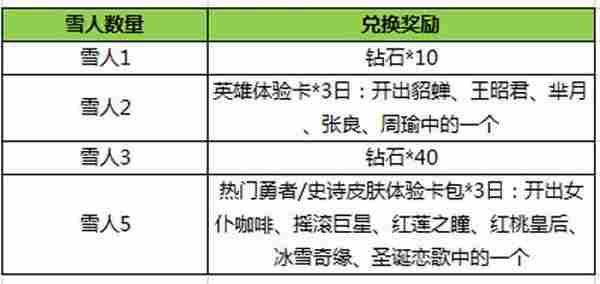 王者荣耀12月6日最新活动 终极战队系列活动等你来