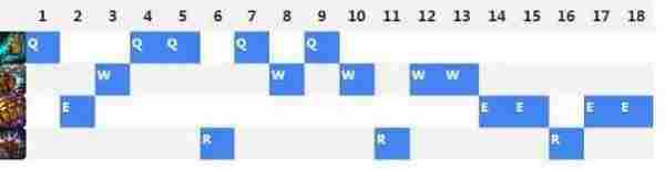 LOL6.13机器人天赋加点 英雄联盟6.13雷霆机器人出装符文选择