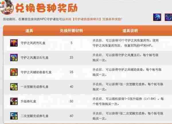 dnf守护者二觉活动有哪些 dnf守护者二觉活动奖励什么