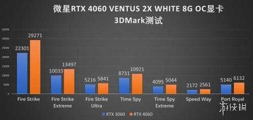 萌萌动物最佳拍档？微星RTX 4060猛兽派对性能测试