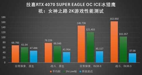 《祇：女神之路》正式上线，技嘉显卡助你驱邪辟祟