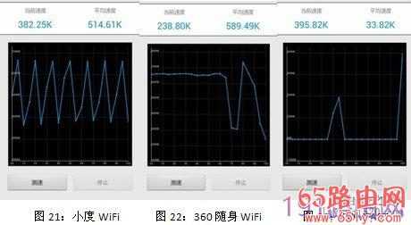 WiFi路由哪个好？小度WiFi详细评测