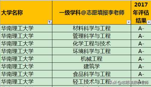 华南理工大学怎么样（凭啥在广州地区横着走）