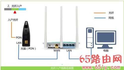 打开192.168.1.1是我的e家怎么办,如何打开路由器