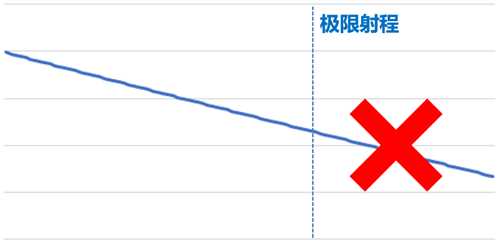 游戏设计：枪是怎么炼成的？枪械数值从入门到精通