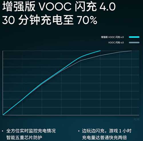 realme真我x50参数配置有哪些(realme真我x50pro参数配置)