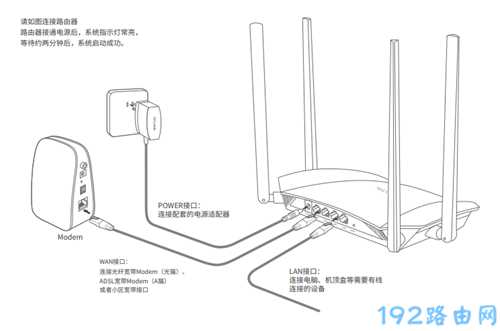 192.168.1.1进不去怎么回事？