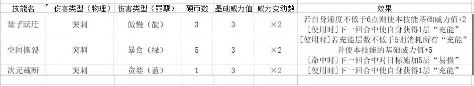 边狱公司堂吉诃德技能有哪些 堂吉诃德角色技能效果一览