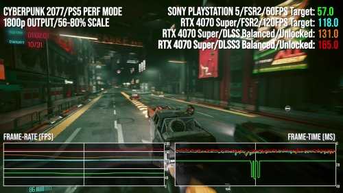 数毛社4070 Super vs PS5对比测评：新款中端显卡能强多少？