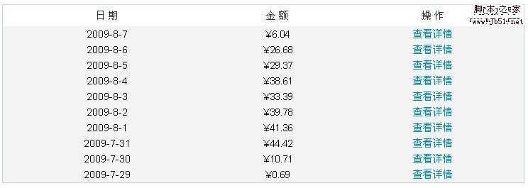 效果营销 有广告预算不知道用哪些渠道