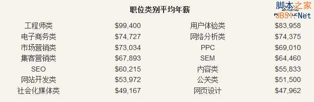 2014年全球SEO行业调查报告