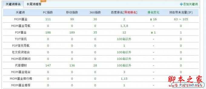 站长实战经验：一个月内把两个网站关键词做到搜索引擎前两页的技巧