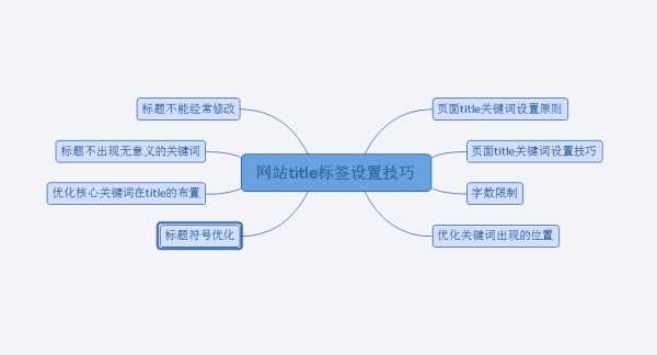 怎么优化网站头部标签?网站头部Title标签优化技巧