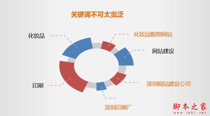 优质关健词如何选择？优质关键词选取具体操作方法