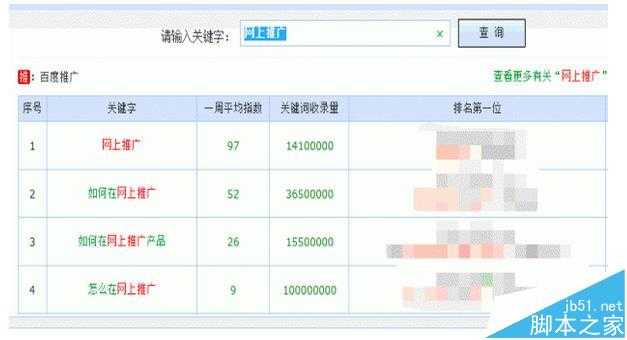 网站怎么设置关键词布局?