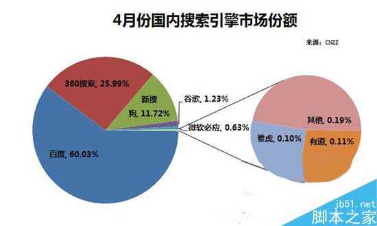 百度为什么要把你的网站放到首页?