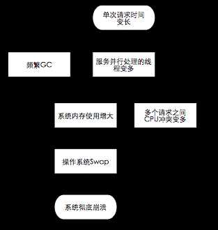 美团点评对于网站性能优化的经验总结