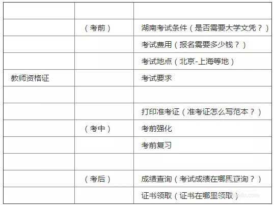 网站怎么优化关键词快速提升排名?