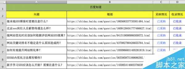 利用百度知道做推广引流的方法