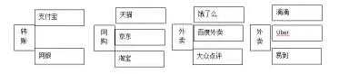 APP推广 怎么做产品才能激发用户主动传播的欲望