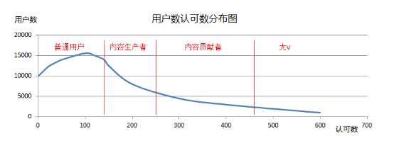 用户运营数据化如何快速上手?浅谈数据化用户运营