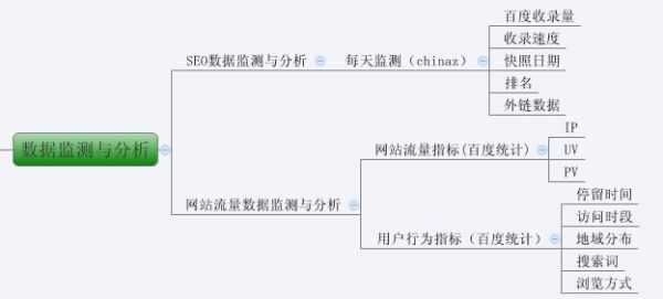 史上最全的网站SEO优化步骤图(超实用)