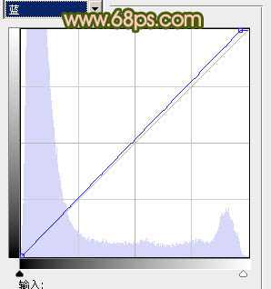 Photoshop将外景婚片调出清爽的甜美色