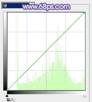 Photoshop为坐在河边的美女加上小清新的秋季橙黄色
