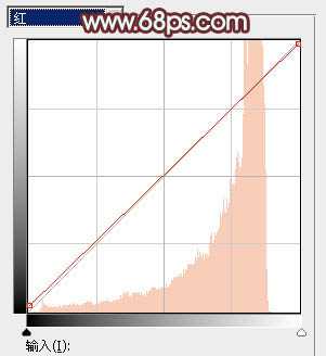 Photoshop打造甜美的粉红色秋季美女效果