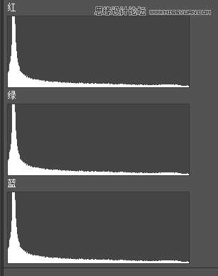 使用Photoshop制作高质量的人像黑白效果图教程