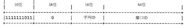 IPv6地址格式知识普及：IPv6地址分类与长度分析