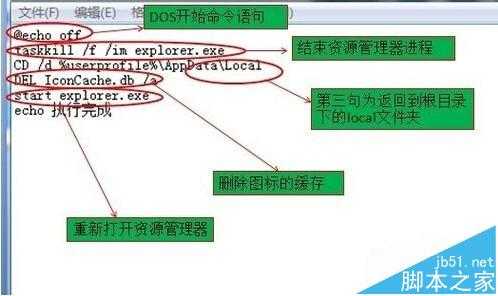 电脑桌面图标不显示图案变成白色图标该怎么办?