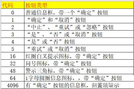 windows电脑使用简单命令 实现个性化弹窗的技巧